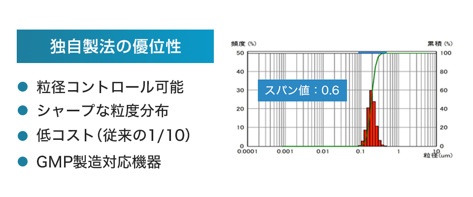 独自製法の優位性